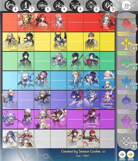 hsr leaked characters|updates to my character index sheet : r/HonkaiStarRail